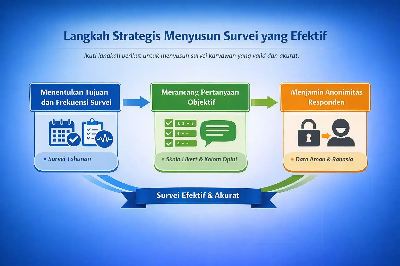 Langkah Strategis Menyusun Survei yang Efektif