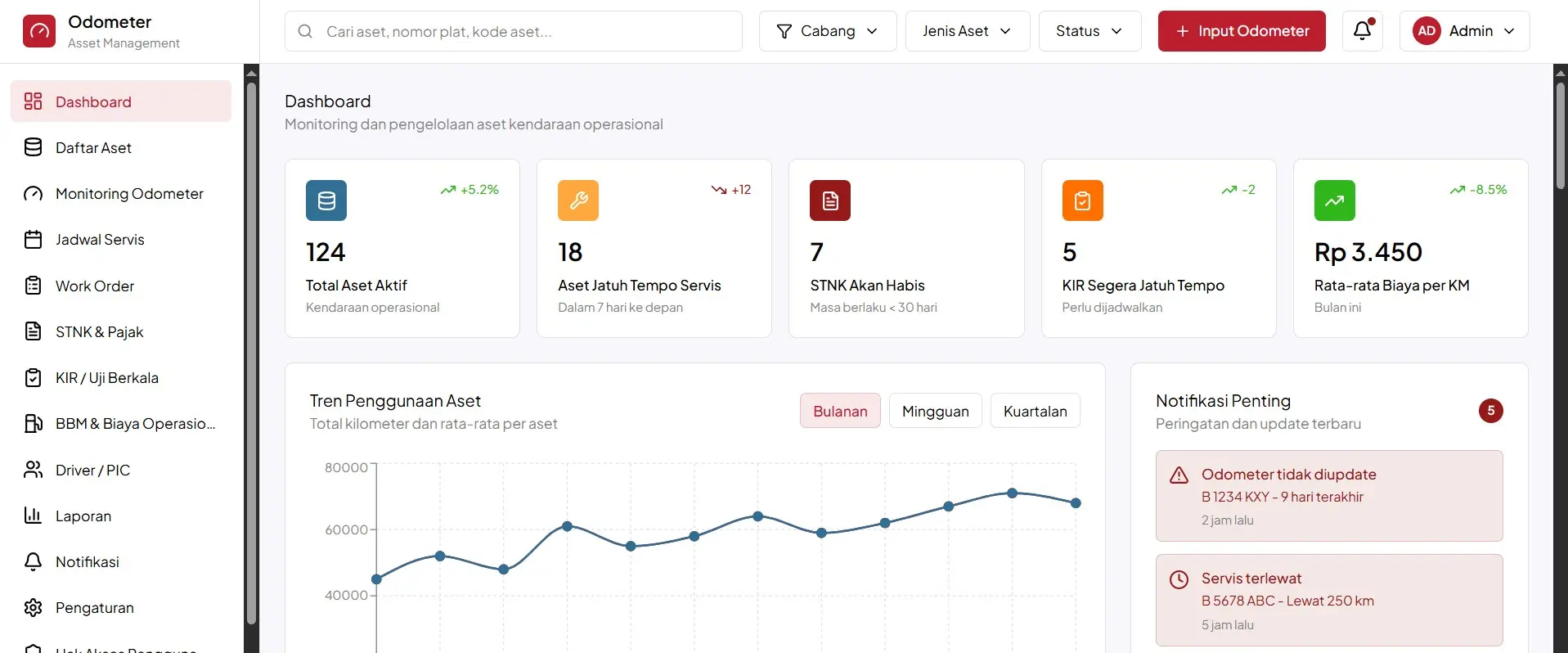 odometer asset management