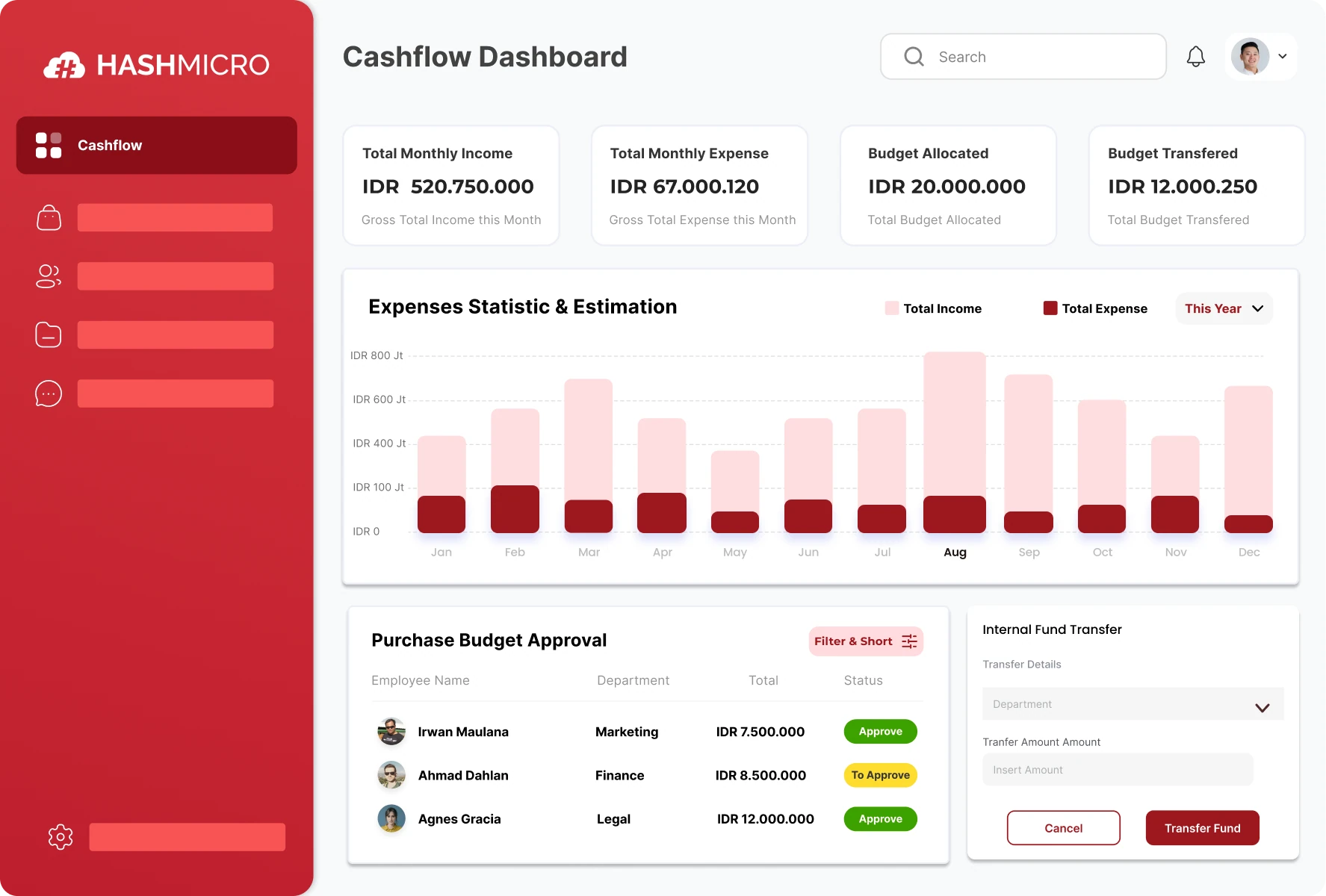 accounting hashmicro dashboard