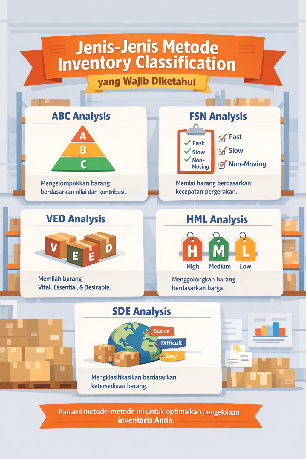 Metode Inventory Classification