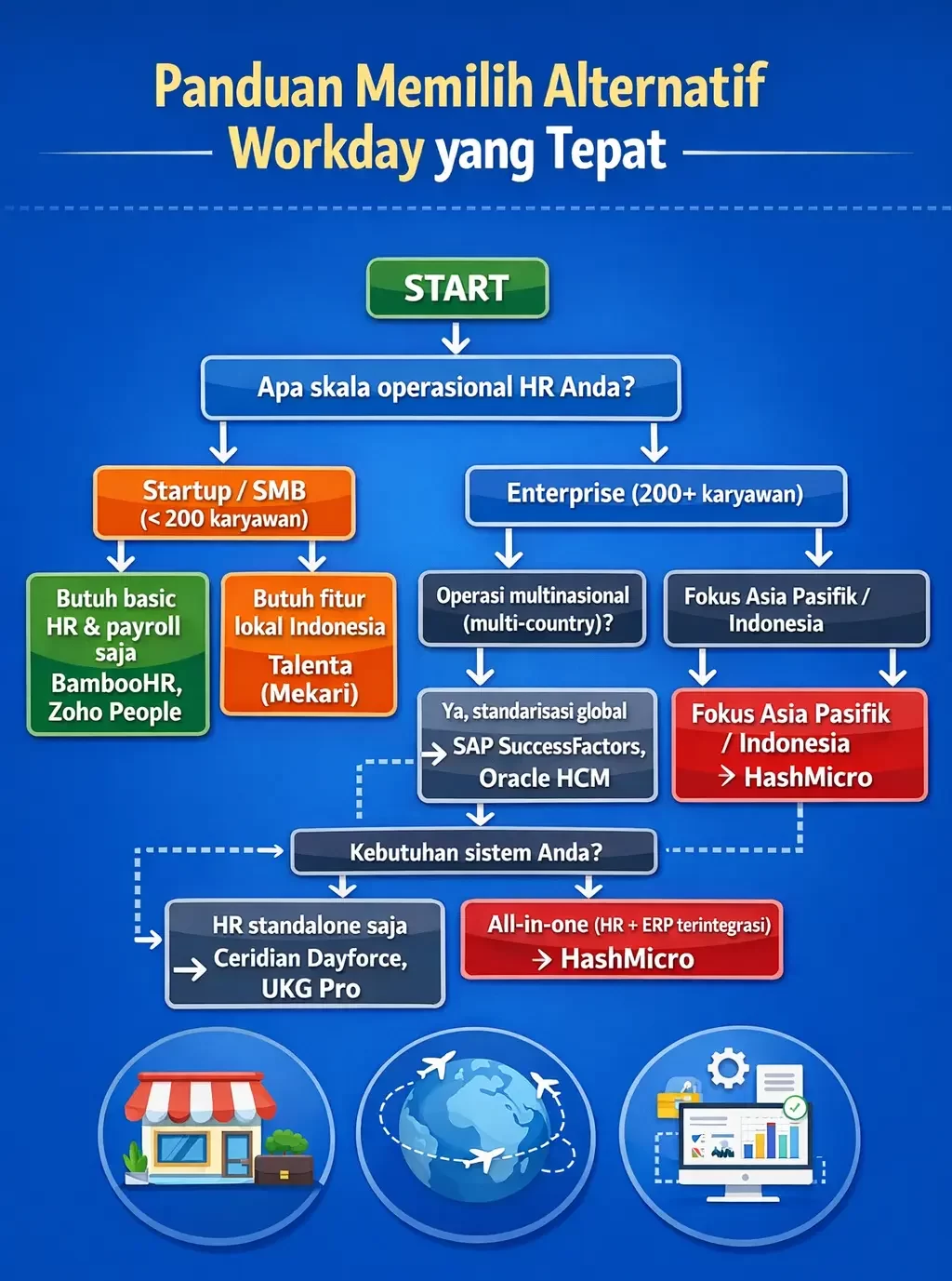 panduan memilih alternatif workday