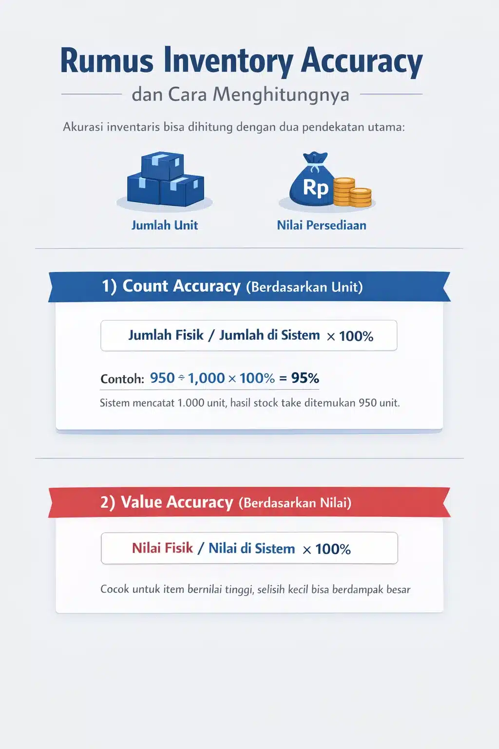 rumus-inventory-accuracy