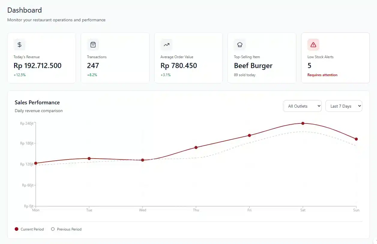 software-restoran-hashmicro