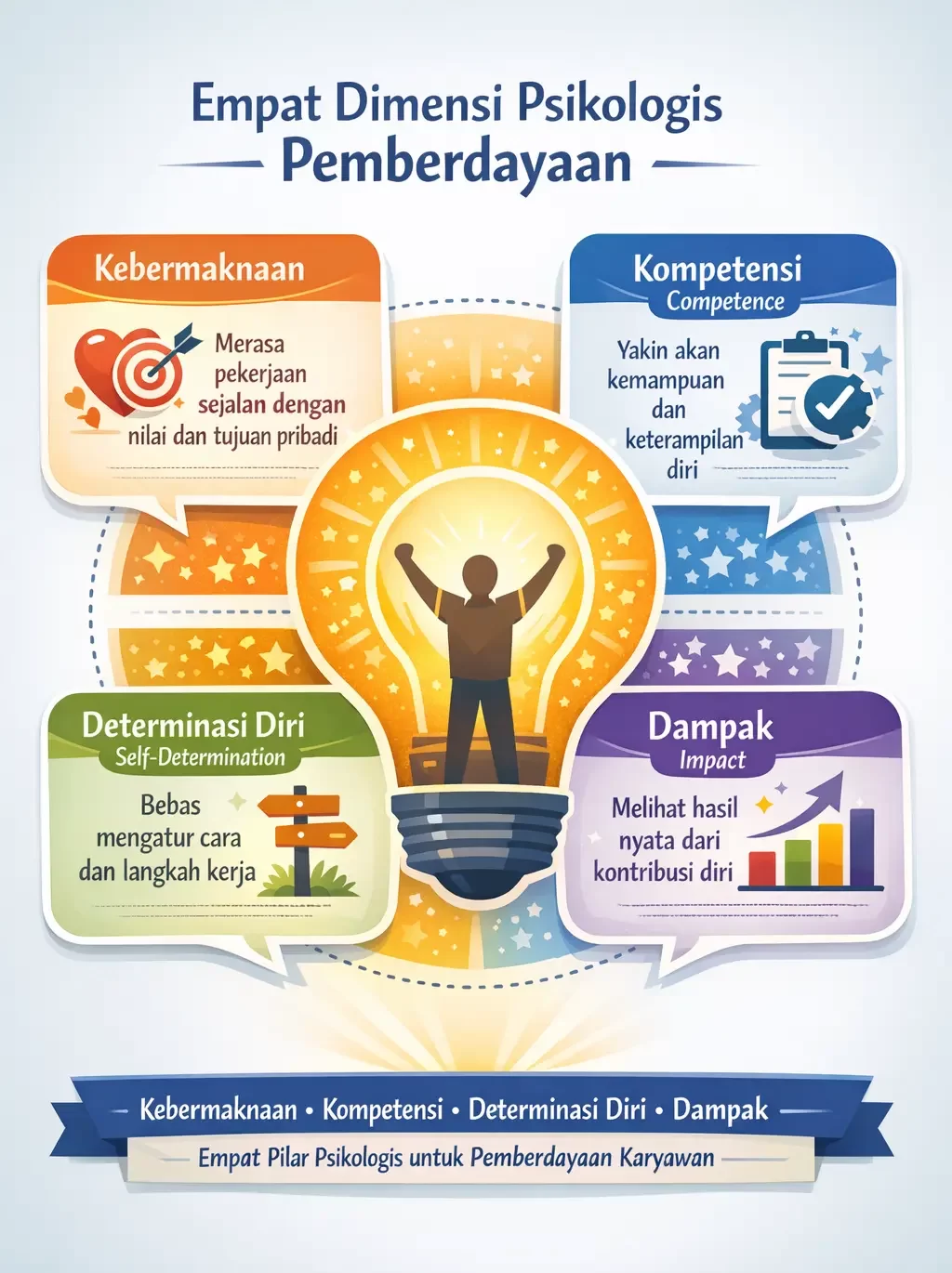 dimensi employee empowerment