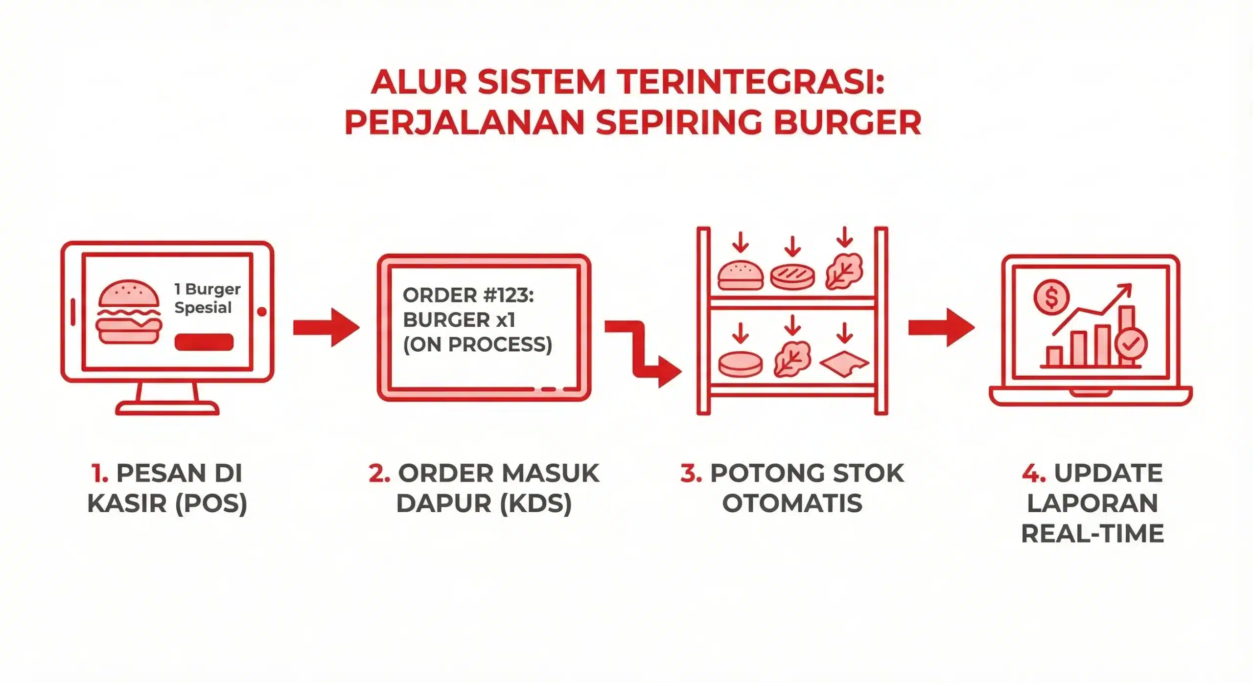 infografis-burger