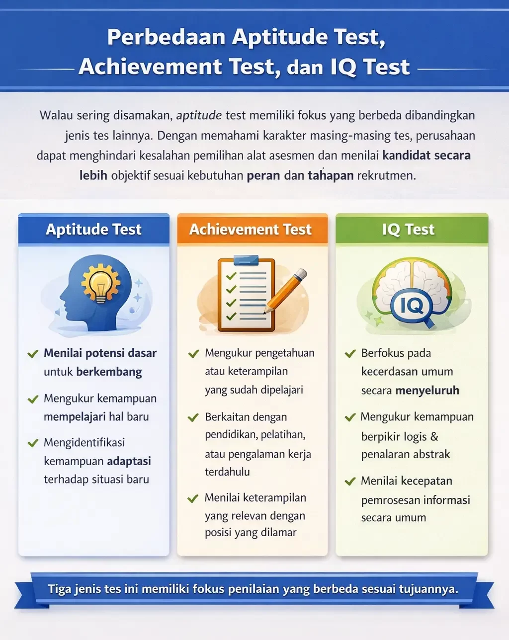perbedaan aptitude test