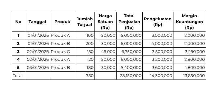 rekapitulasi data bulanan