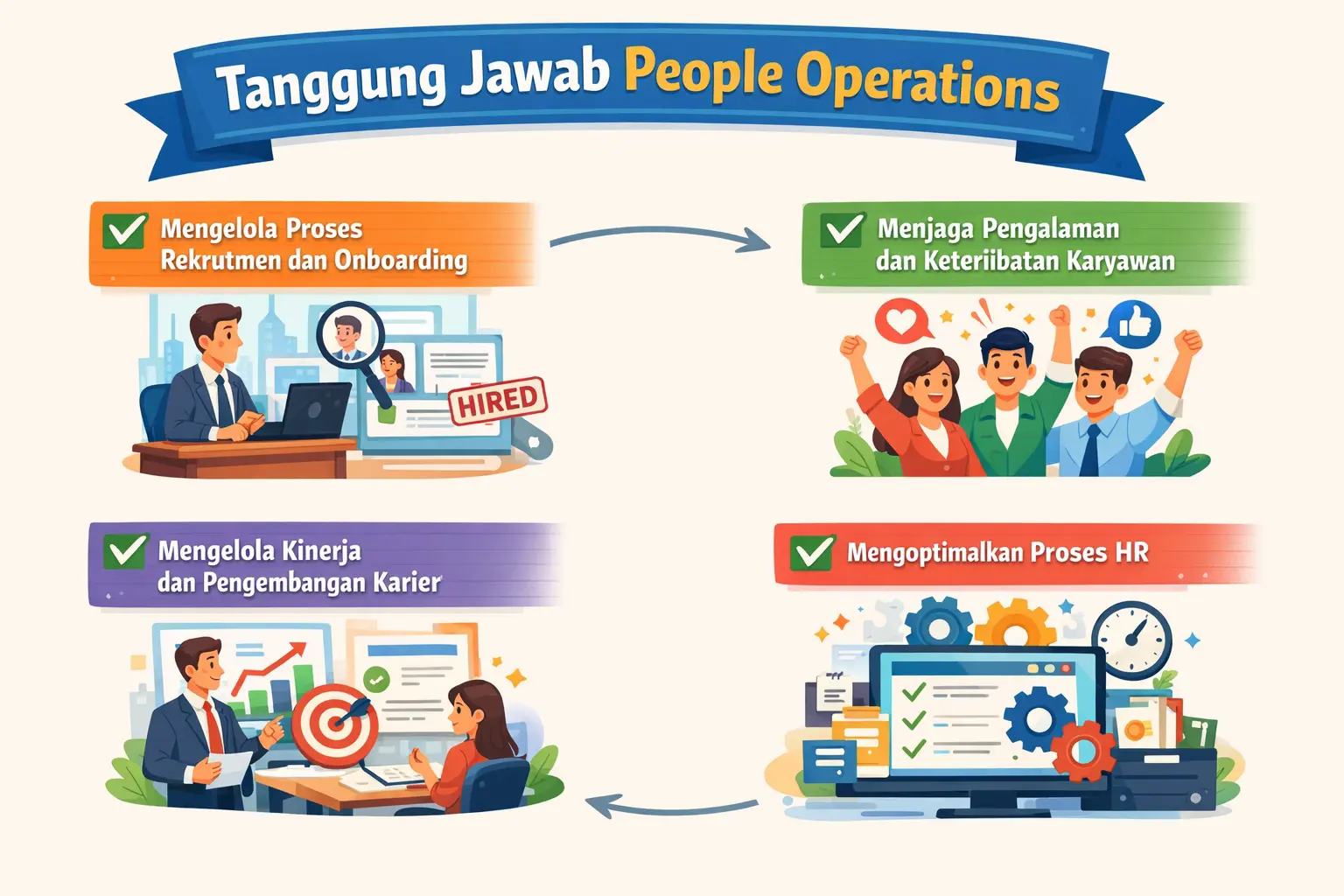 people operations