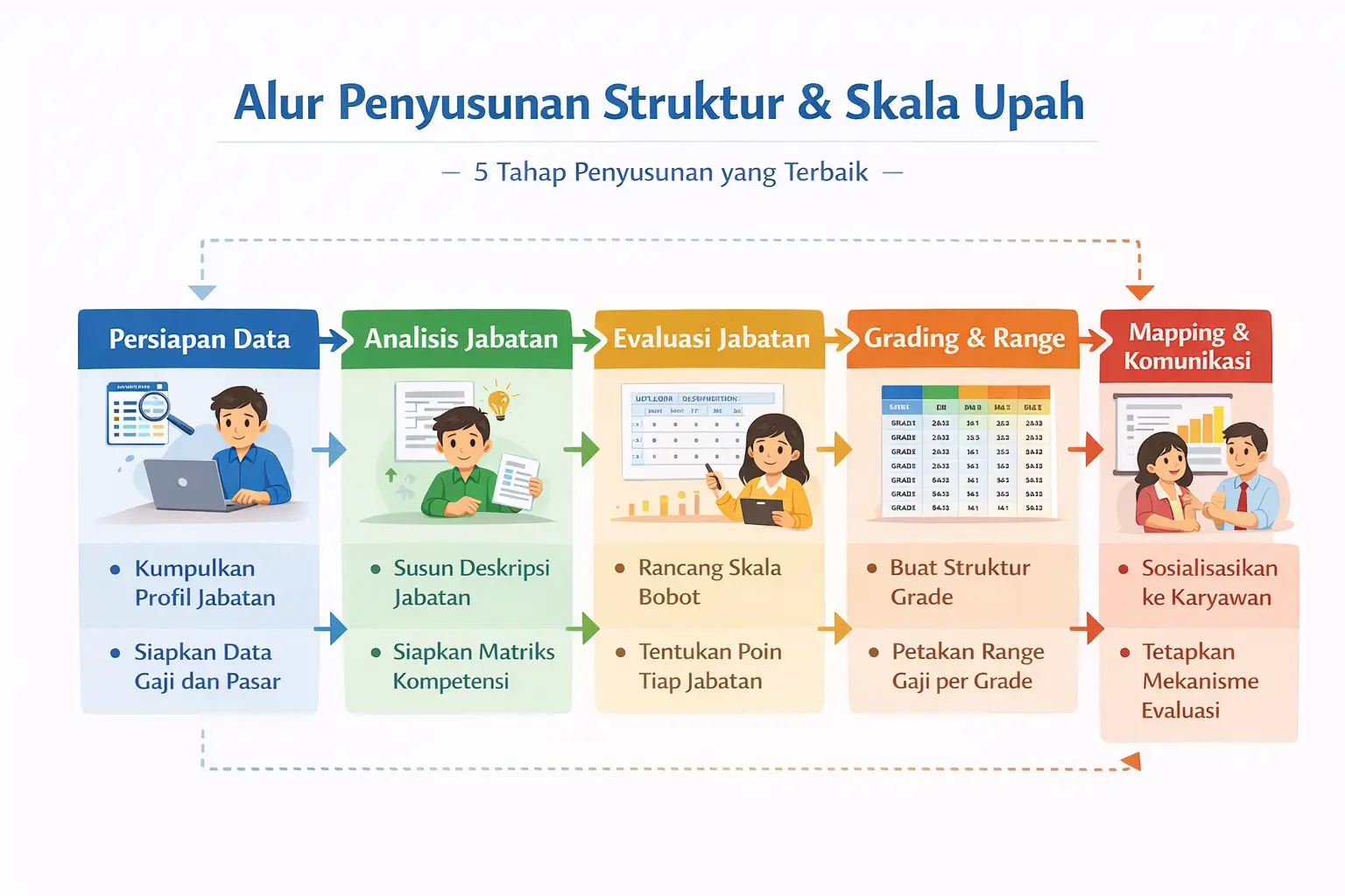Steps for developing pay scale system