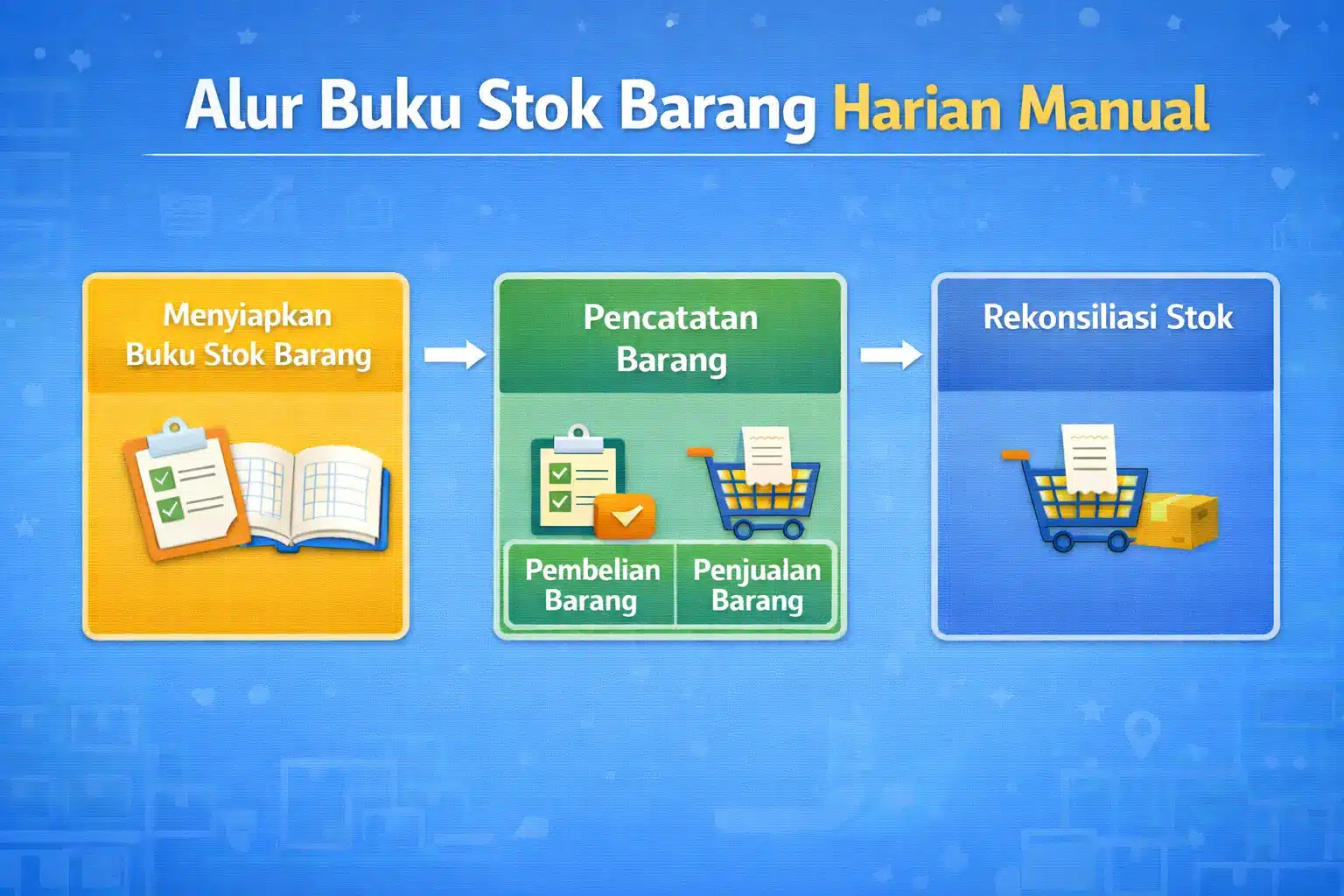 alur-buku-stok-barang-harian-manual