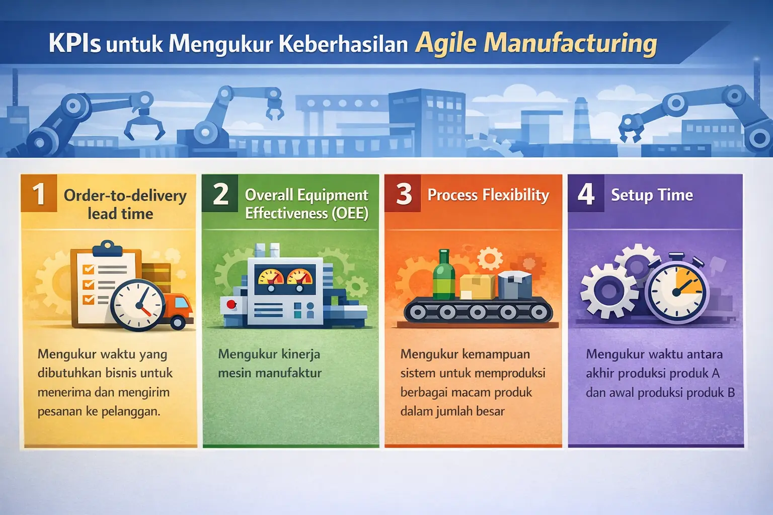 cara-mengukur-agile-manufacturing-adalah