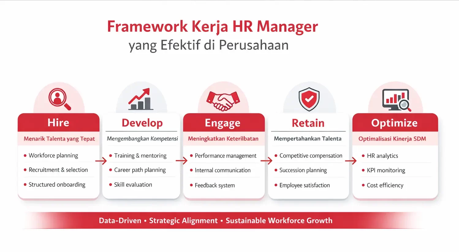 framework hr manager
