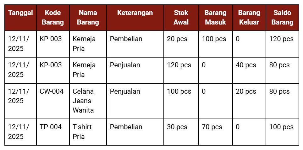 contoh-buku-stok-barang
