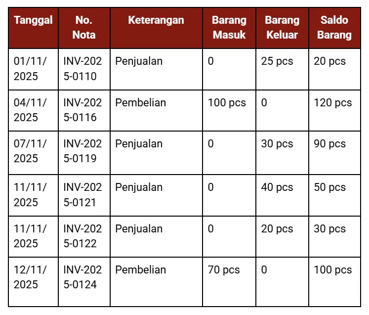 contoh-kartu-stok-barang