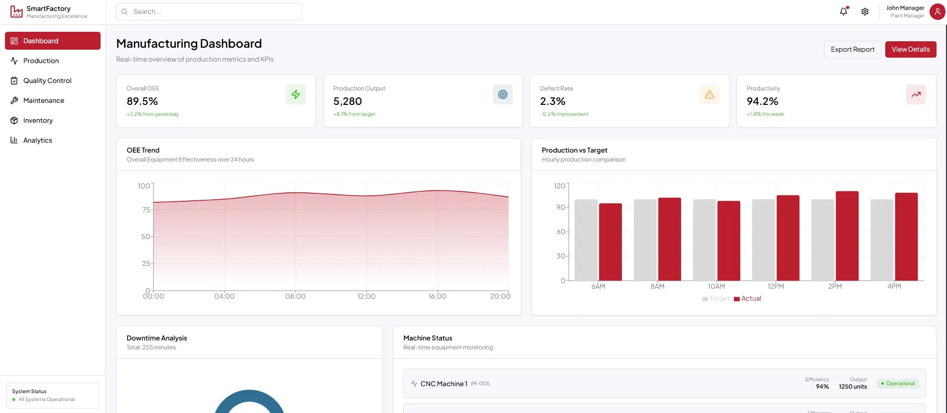 manufacturing excellence