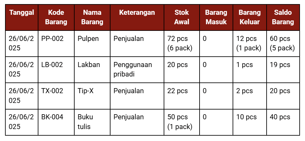 pencatatan-barang-keluar