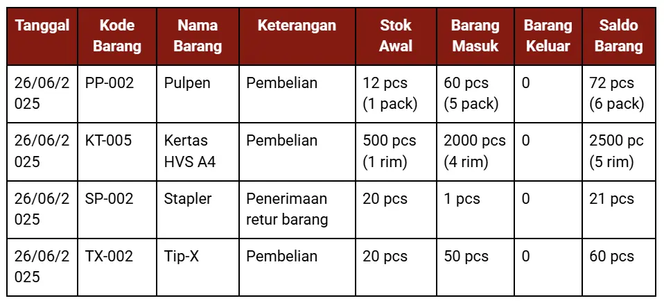 pencatatan-barang-masuk