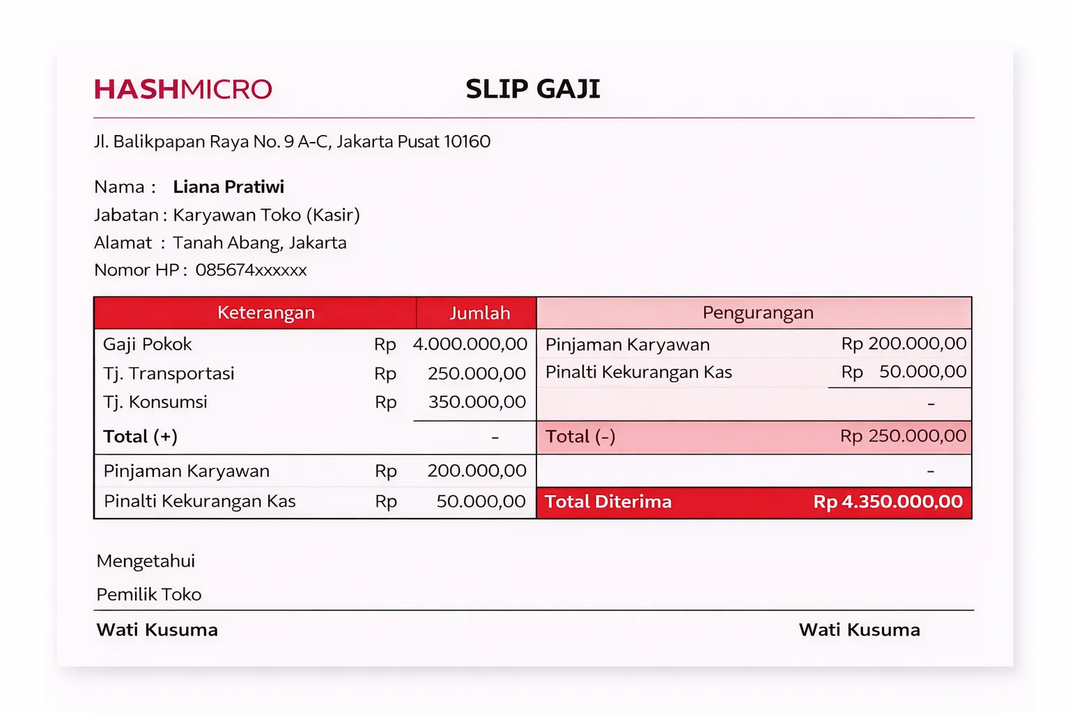 Contoh slip gaji karyawan toko