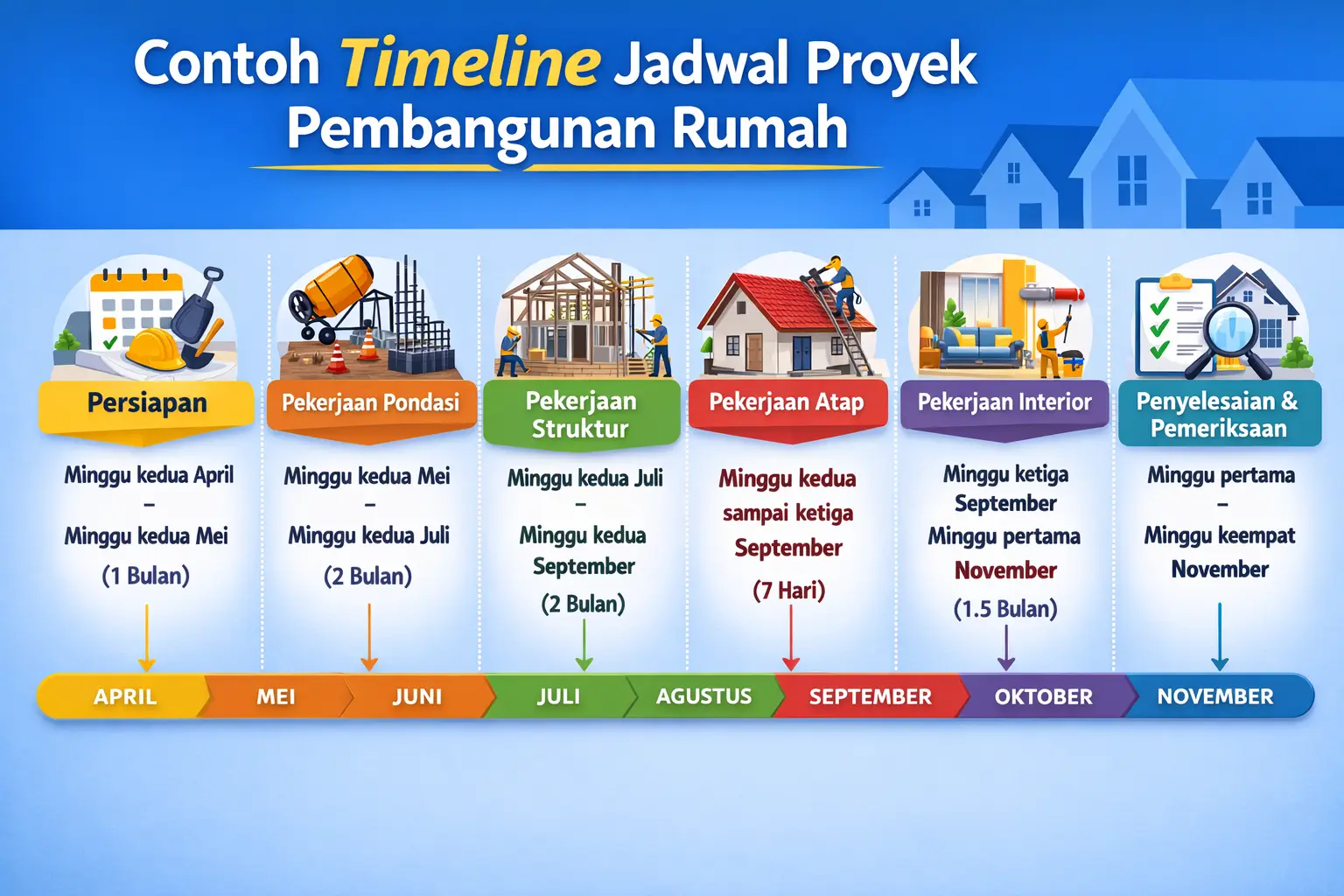 Infografis contoh Time Schedule proyek konstruksi