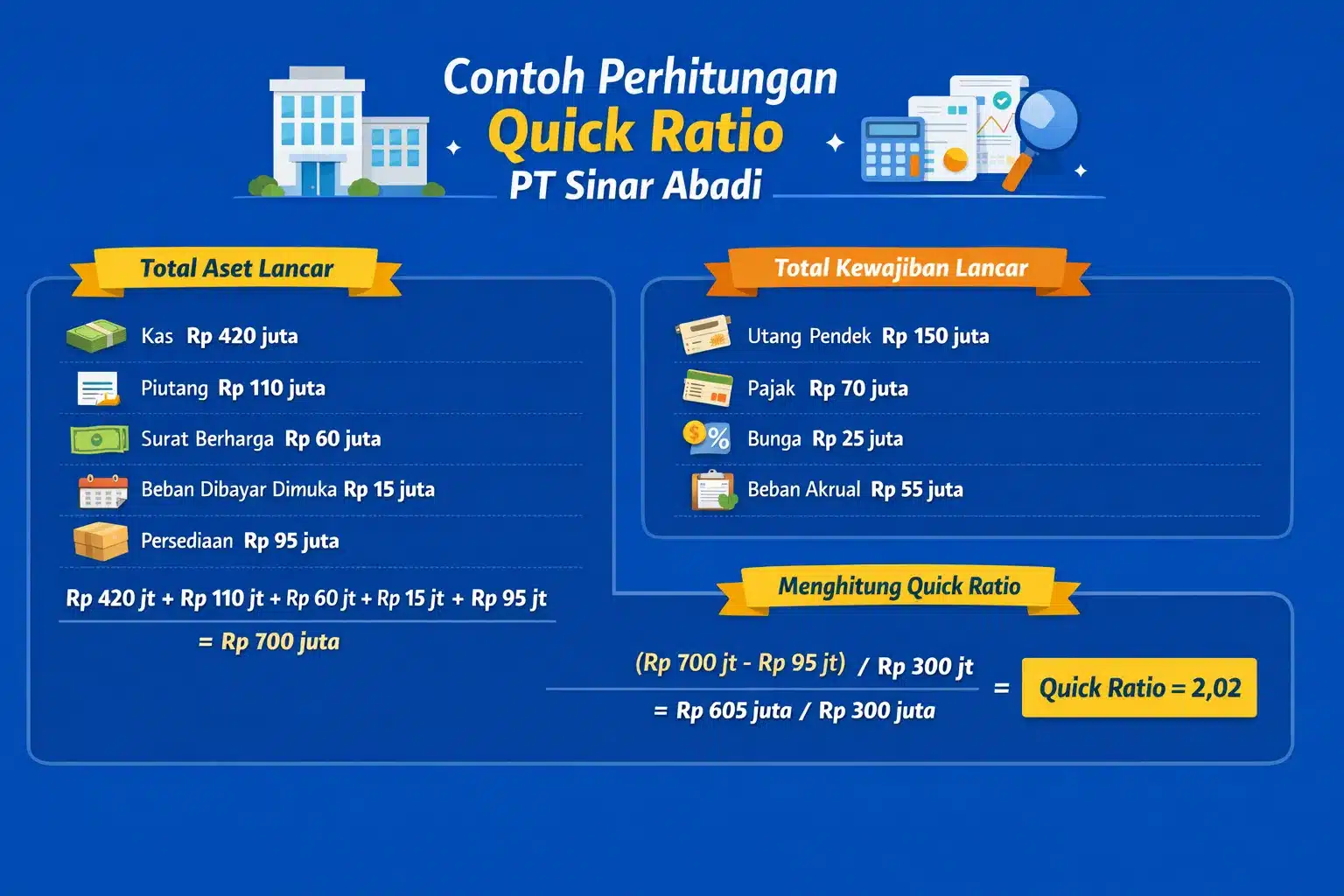 infografis-quick-ratio