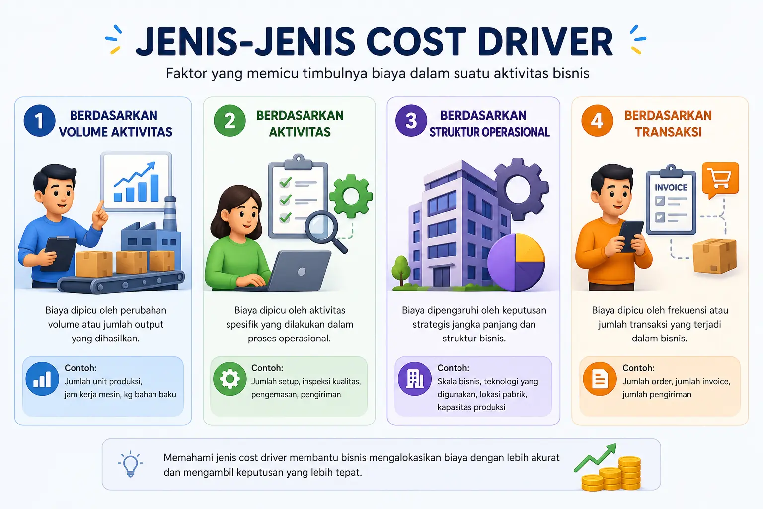 cost driver
