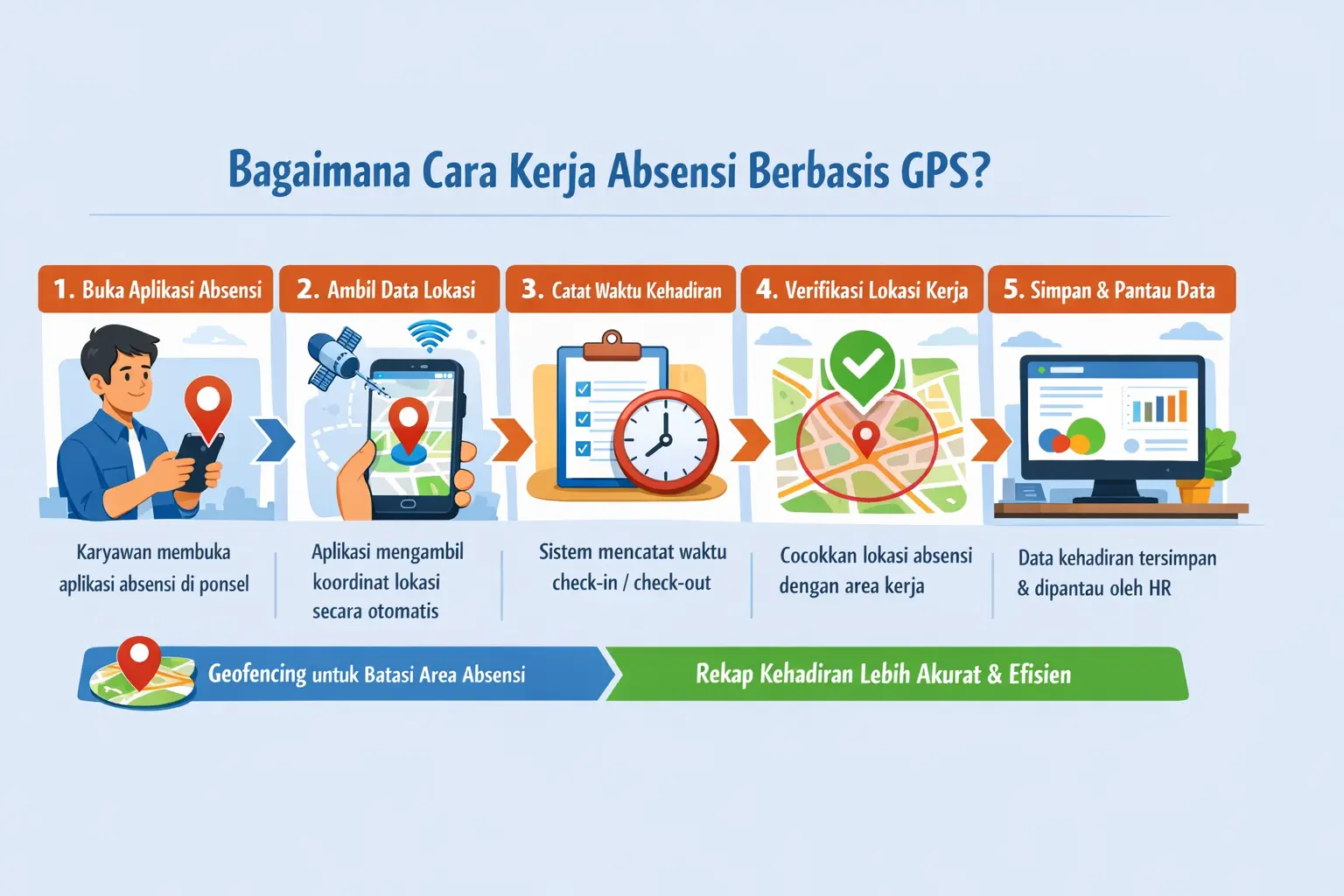 cara kerja absensi gps