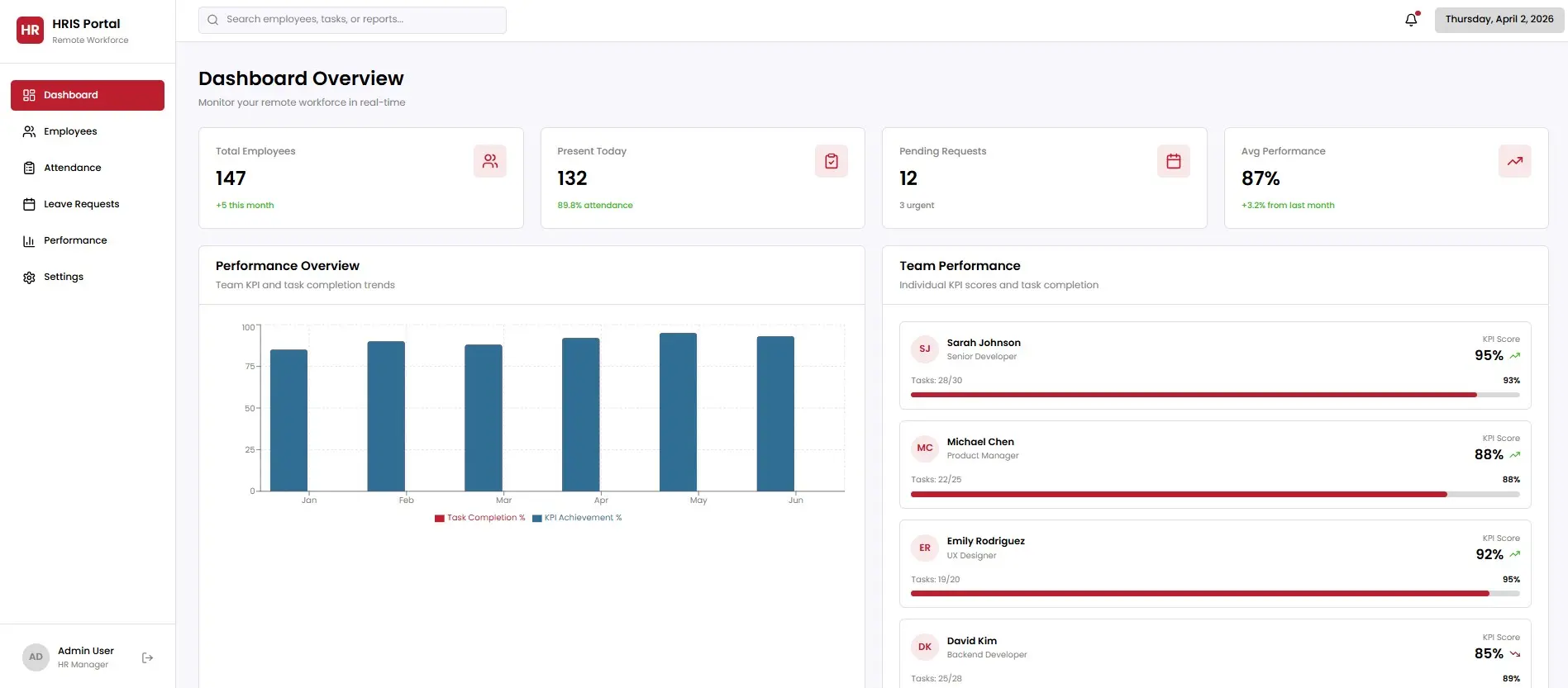 cara mengelola karyawan wfh