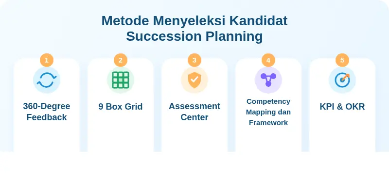 metode-menyeleksi-kandidat-suksesi