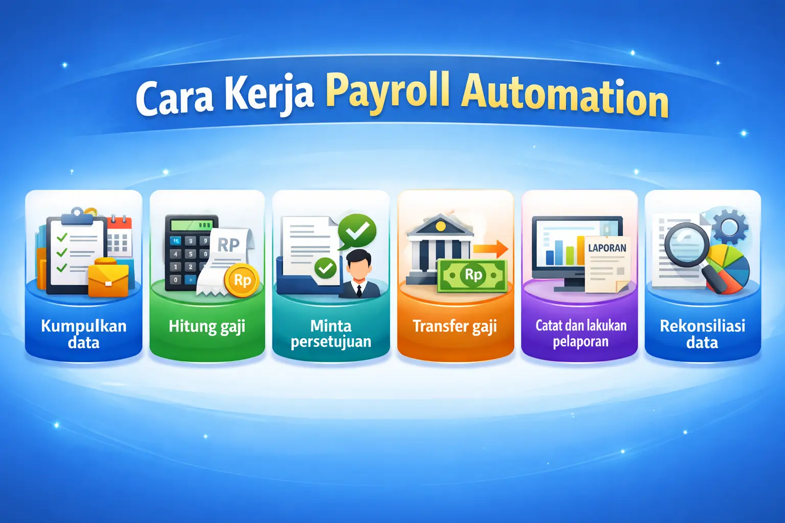 alur-kerja-payroll-automation-system