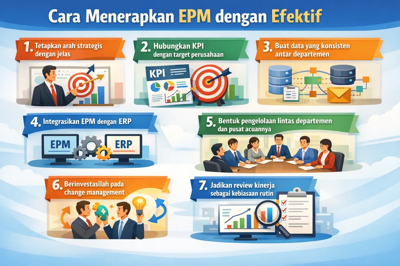Cara menerapkan EPM dengan efektif