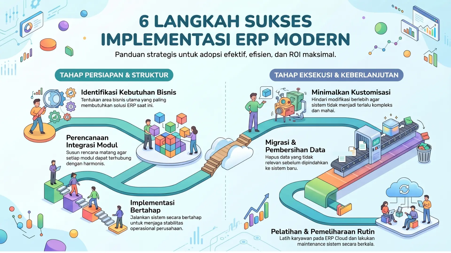 Strategi utama implementasi ERP modern