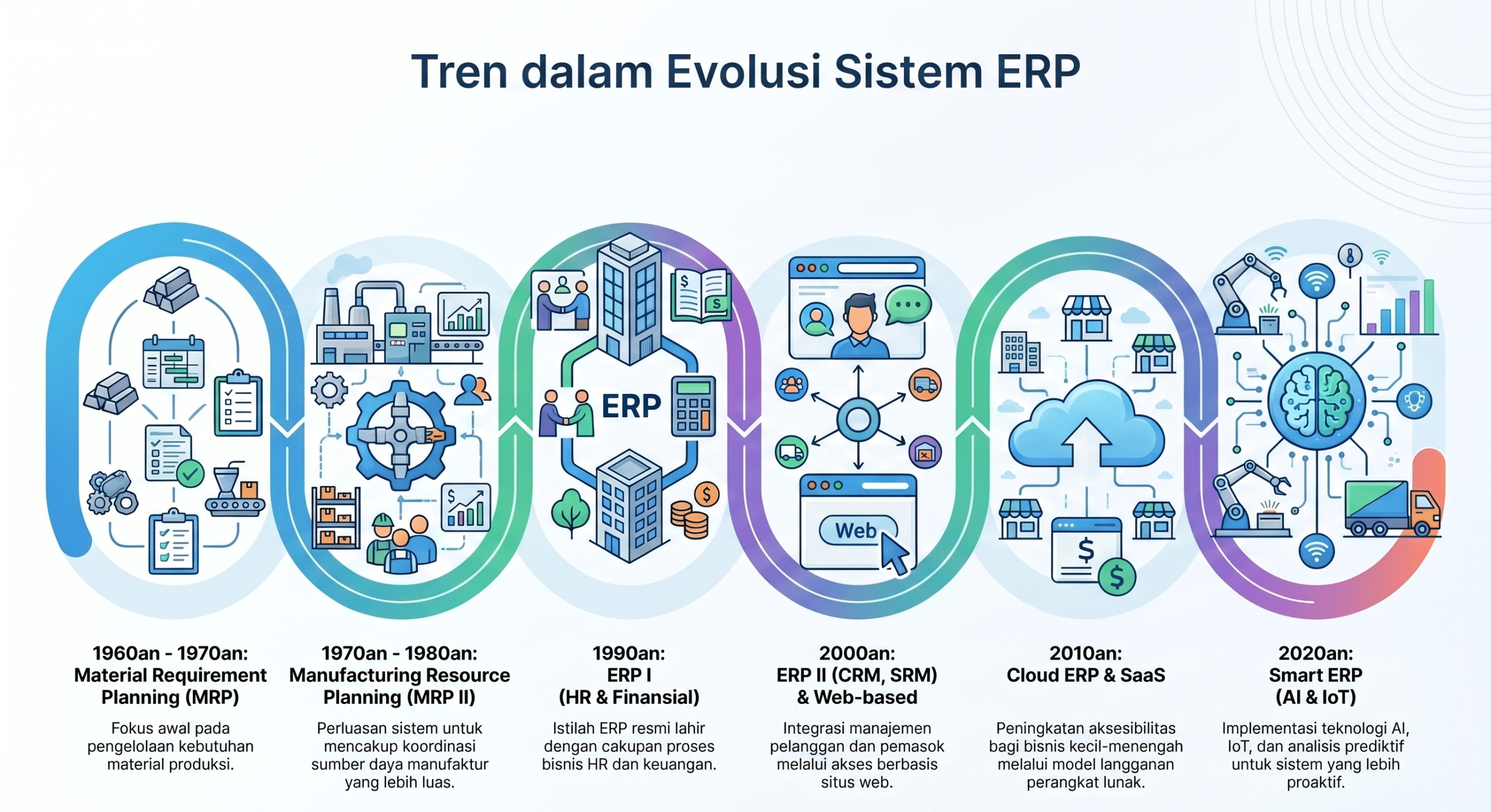 evolusi-dalam-tren-aplikasi-erp