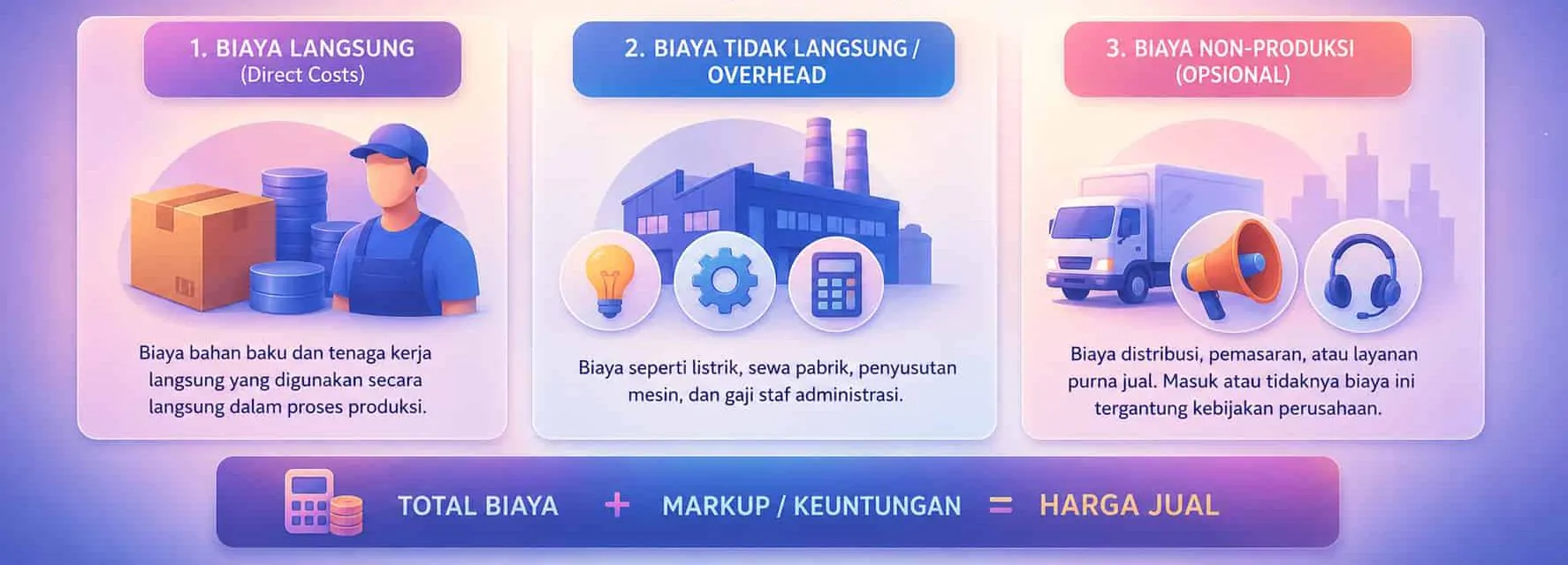 komponen biaya dalam cost plus pricing