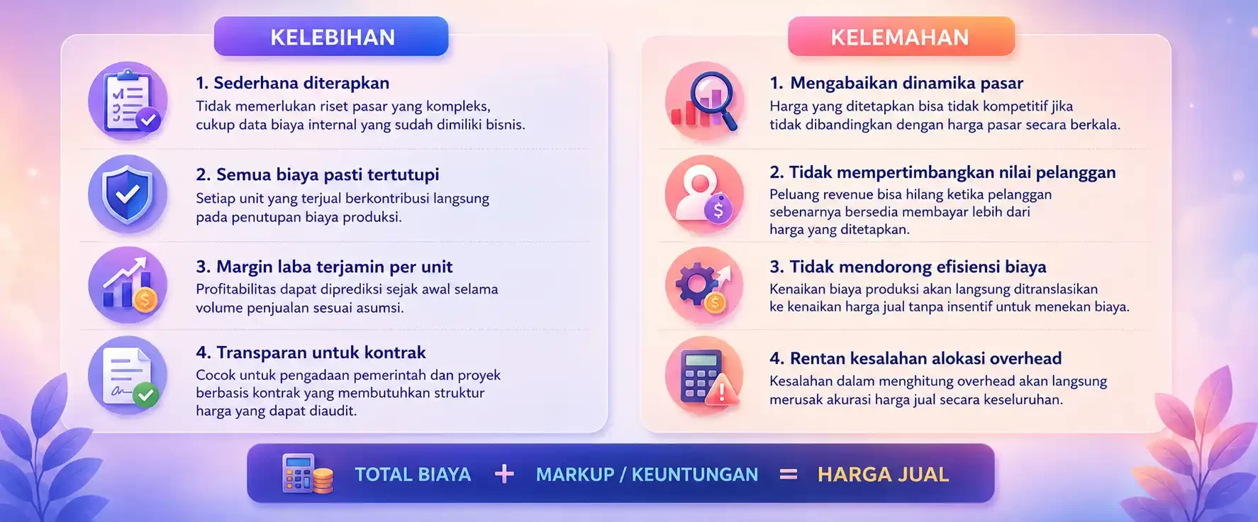 kelebihan dan kelemahan cost plus pricing