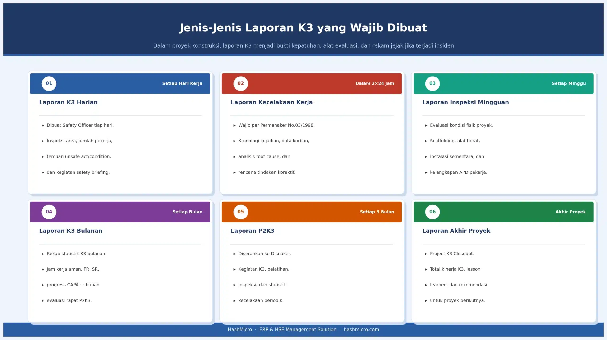 infografis_jenis_laporan_k3