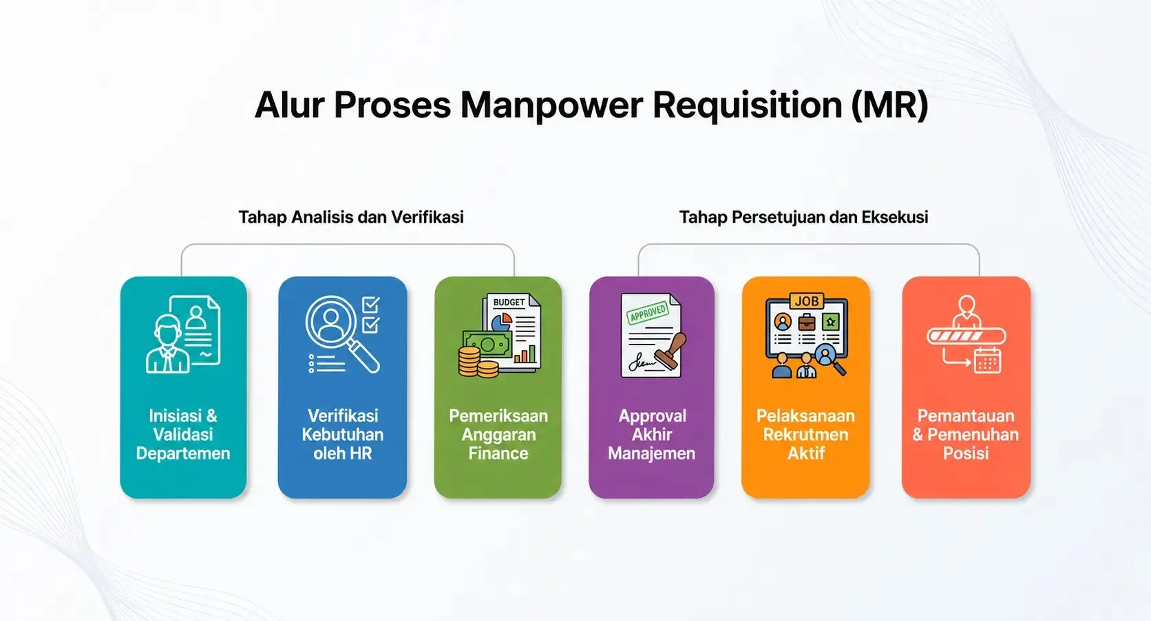 manpower-requisition-workflow