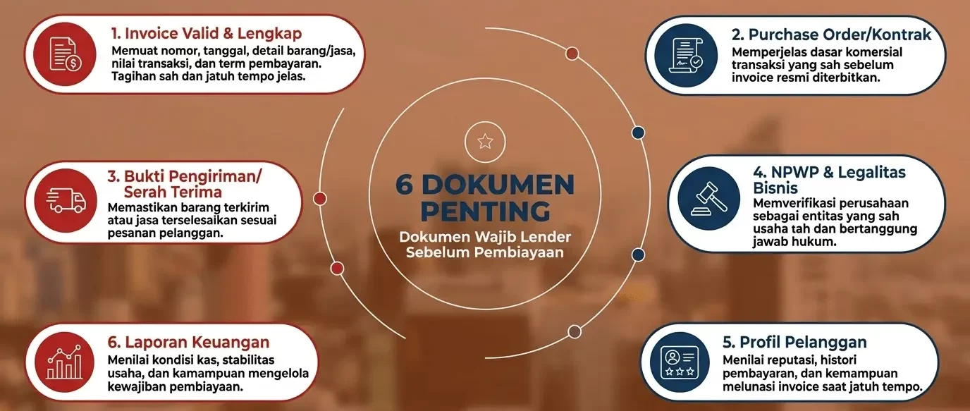 Syarat Invoice penting