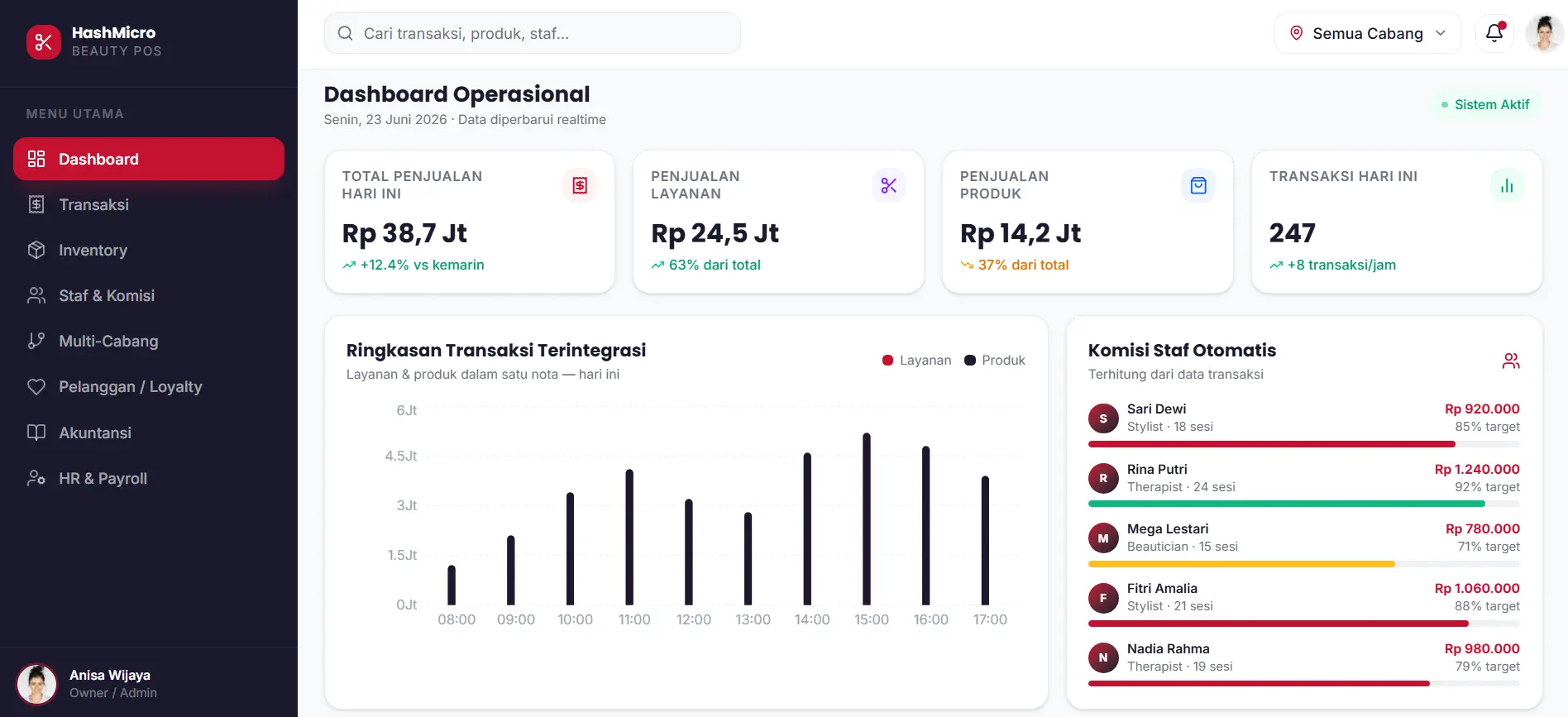 beauty POS Dashboard HashMicro