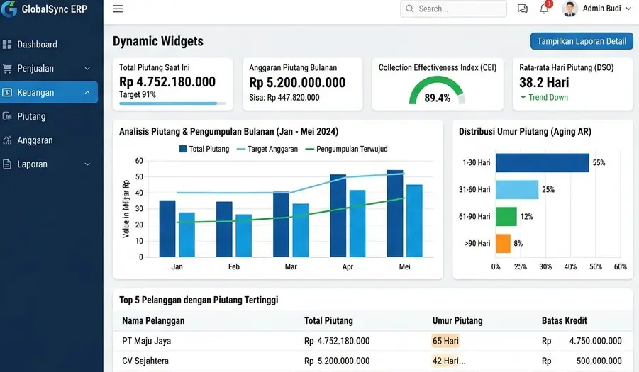Contoh dashboard ERP piutang