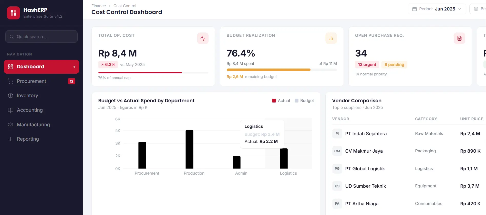 Dashboard ERP HashMicro