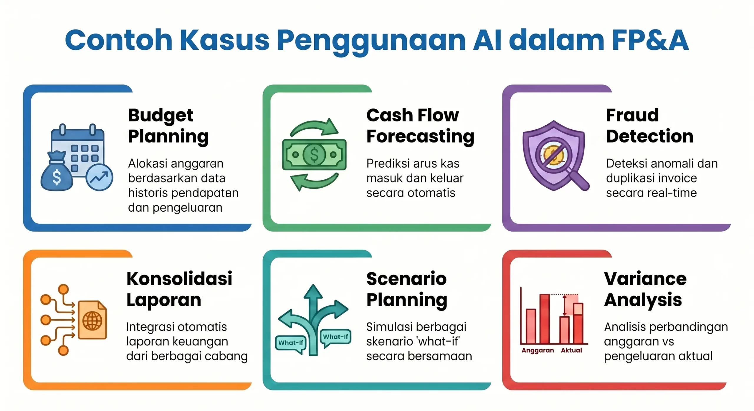 kasus-penggunaan-ai-dalam-fpa