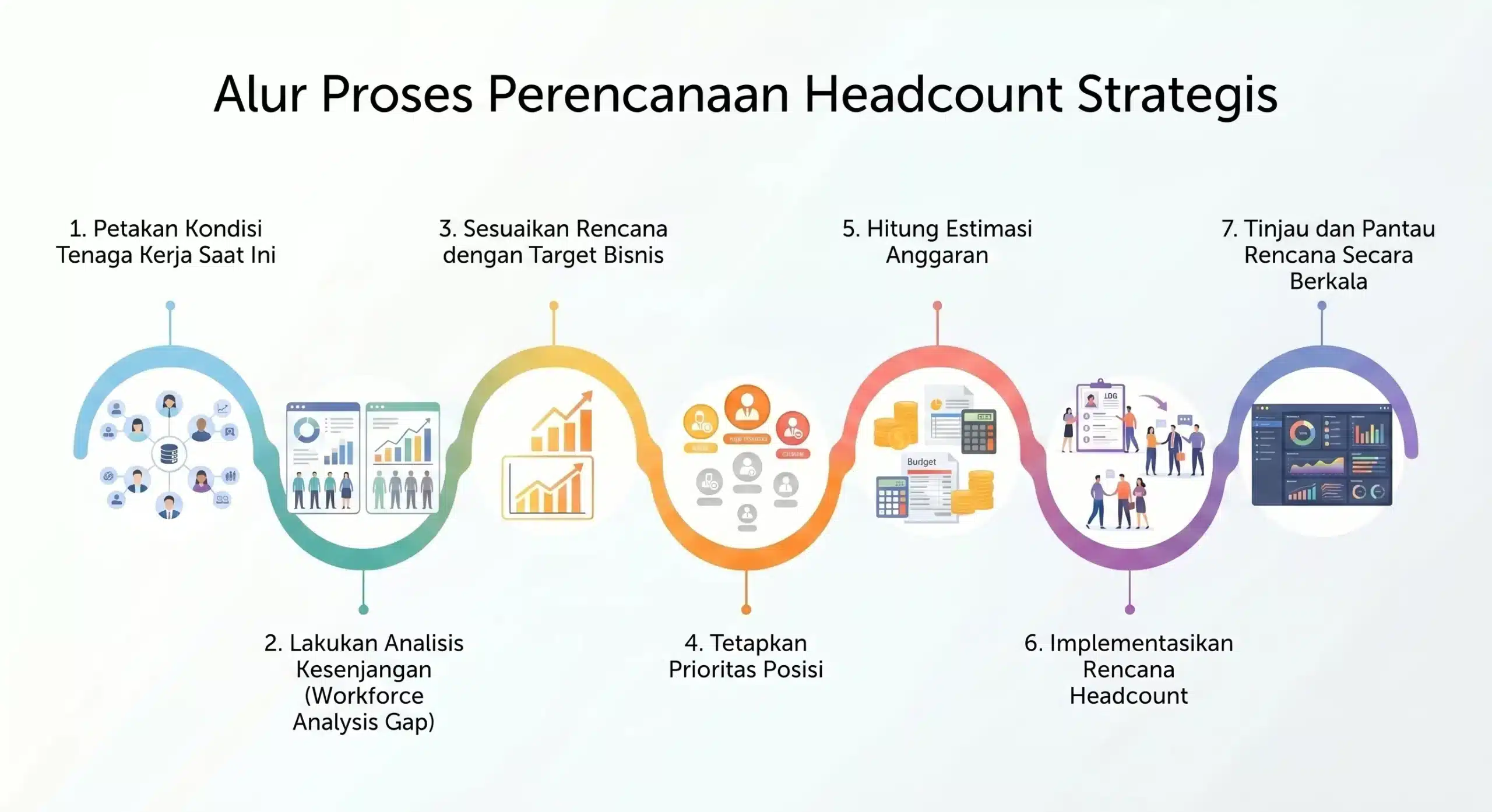 alur-proses-perencanaan-headcount