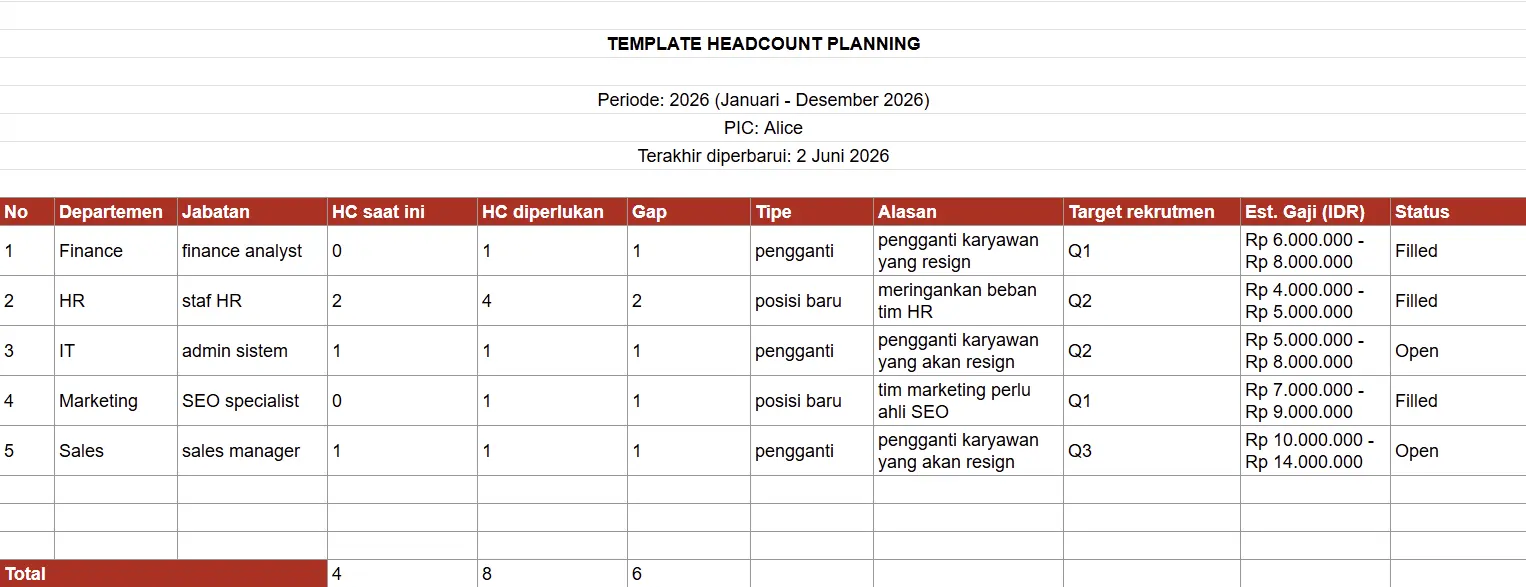 contoh-headcount-planning