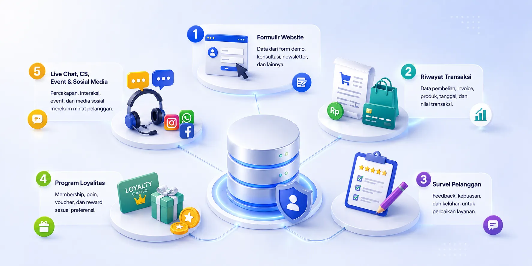 cara-mendapatkan-database-pelanggan