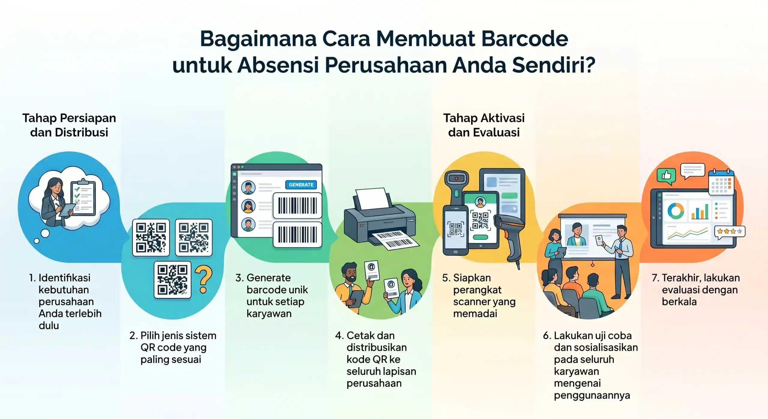 Strategi membuat barcode perusahaan
