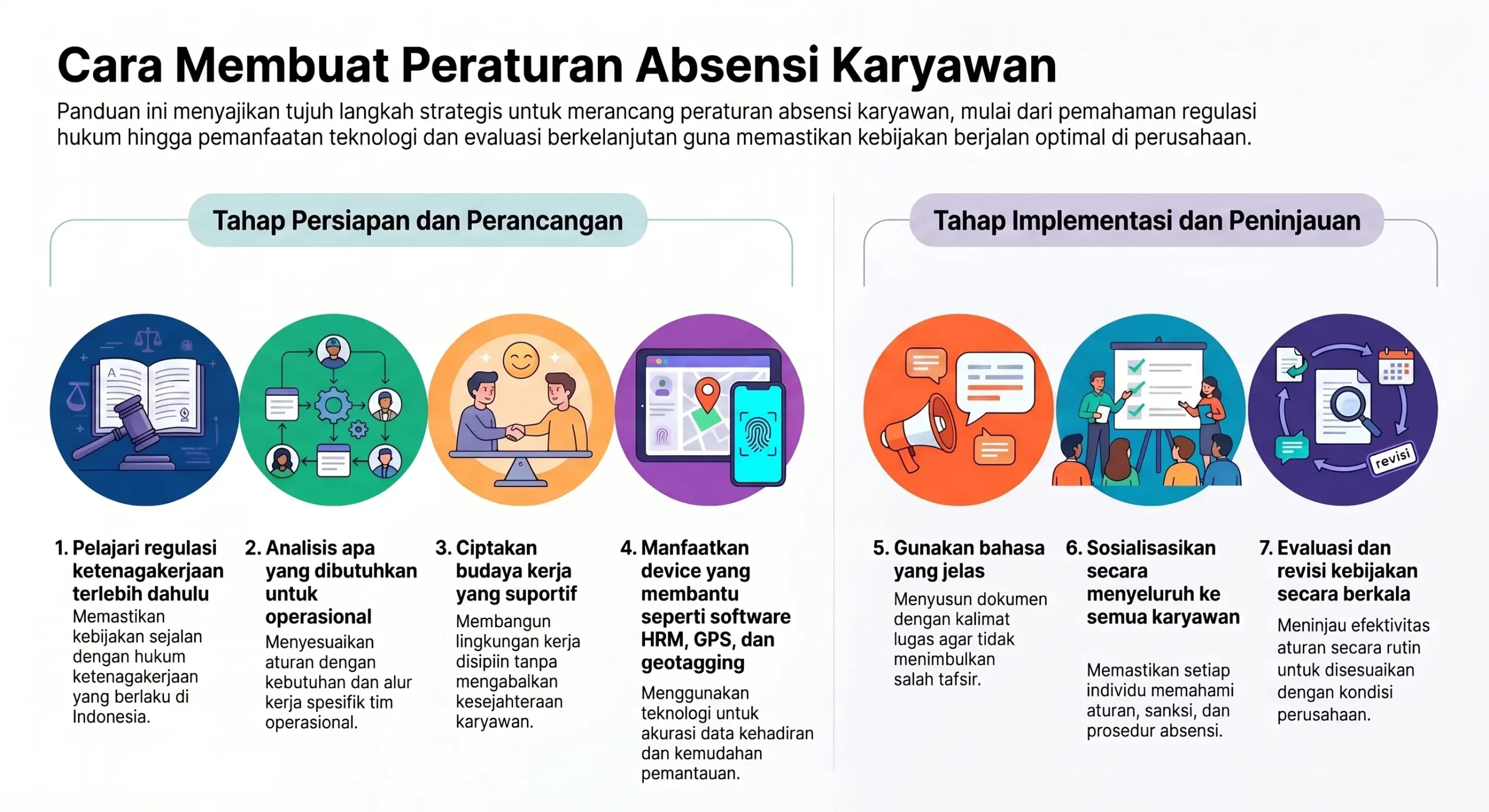 Strategi membuat peraturan absensi