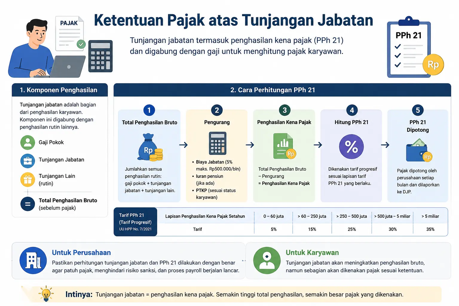 tunjangan jabatan