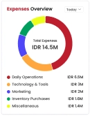 Monthly Payroll