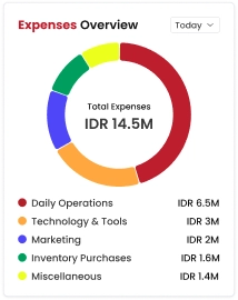 Monthly Payroll