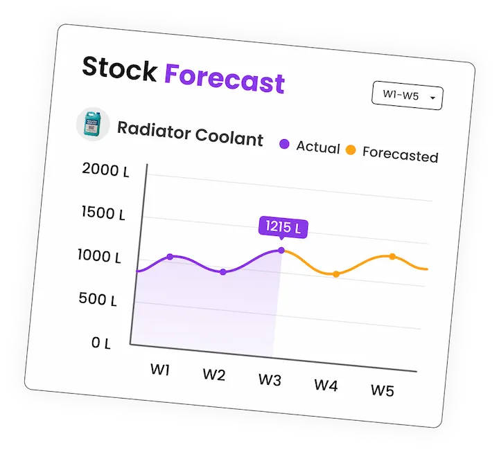 stock forecast